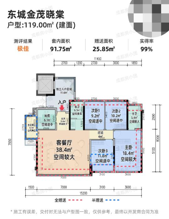 不算光厅99％得房率，两梯四户都这么卷了。