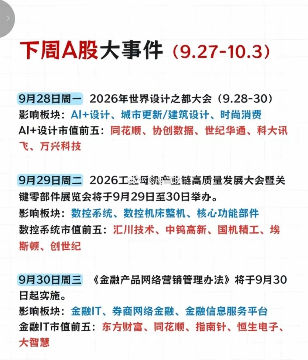 下周炒什么？马上A股将迎来节前最后一周的交易，多个行业重磅事件密集发酵，为市场注