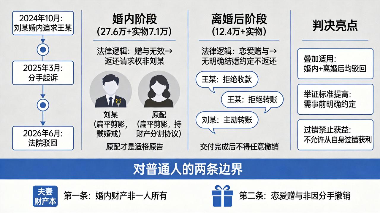 最近新疆乌鲁木齐法院判了一个案子，很多人看完都觉得有道理，也给大家提了个醒。事情