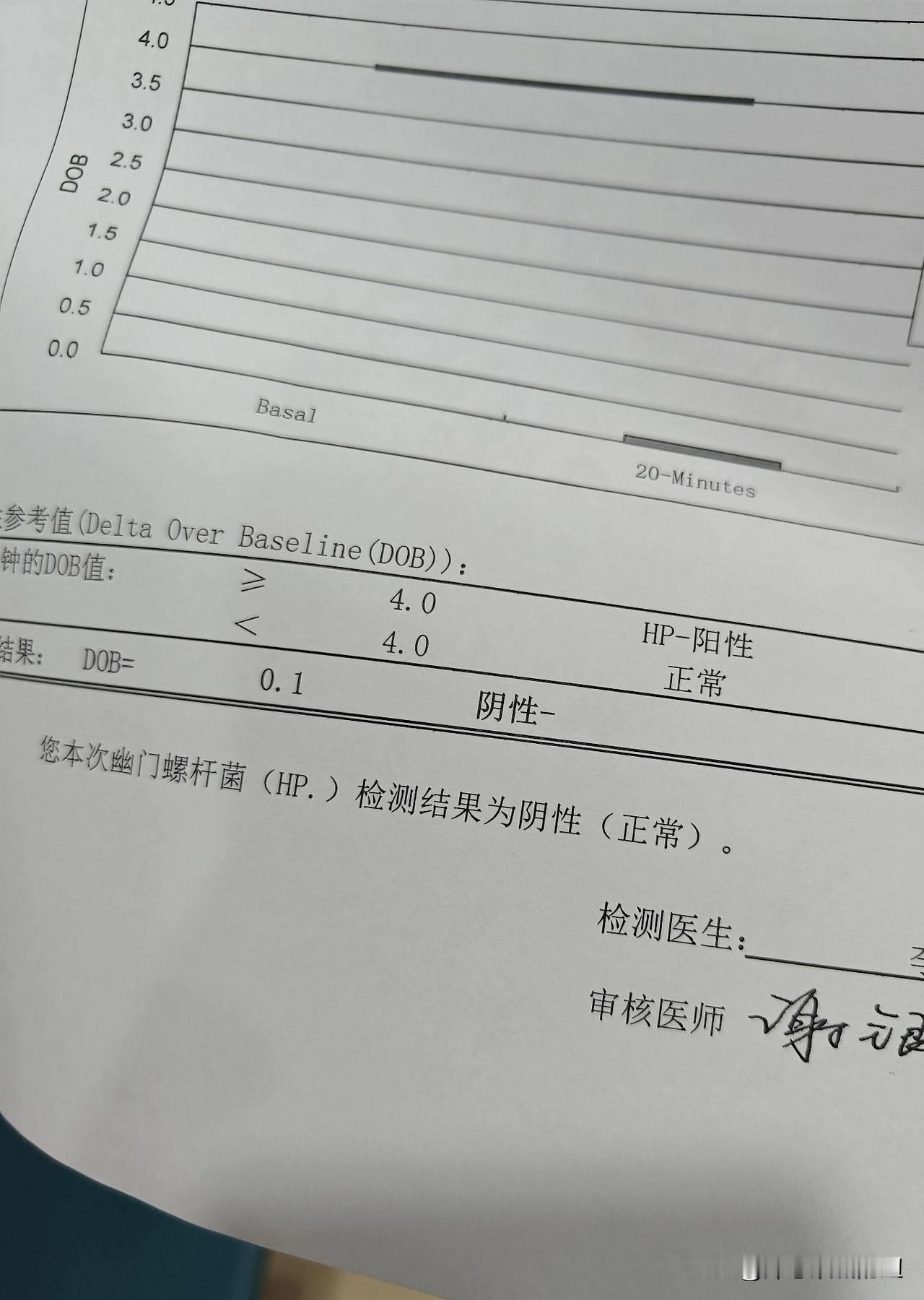 坪山中医院，效果棒棒哒。困扰老公多年的幽门螺杆菌，终于正常了。今天老公去坪山中