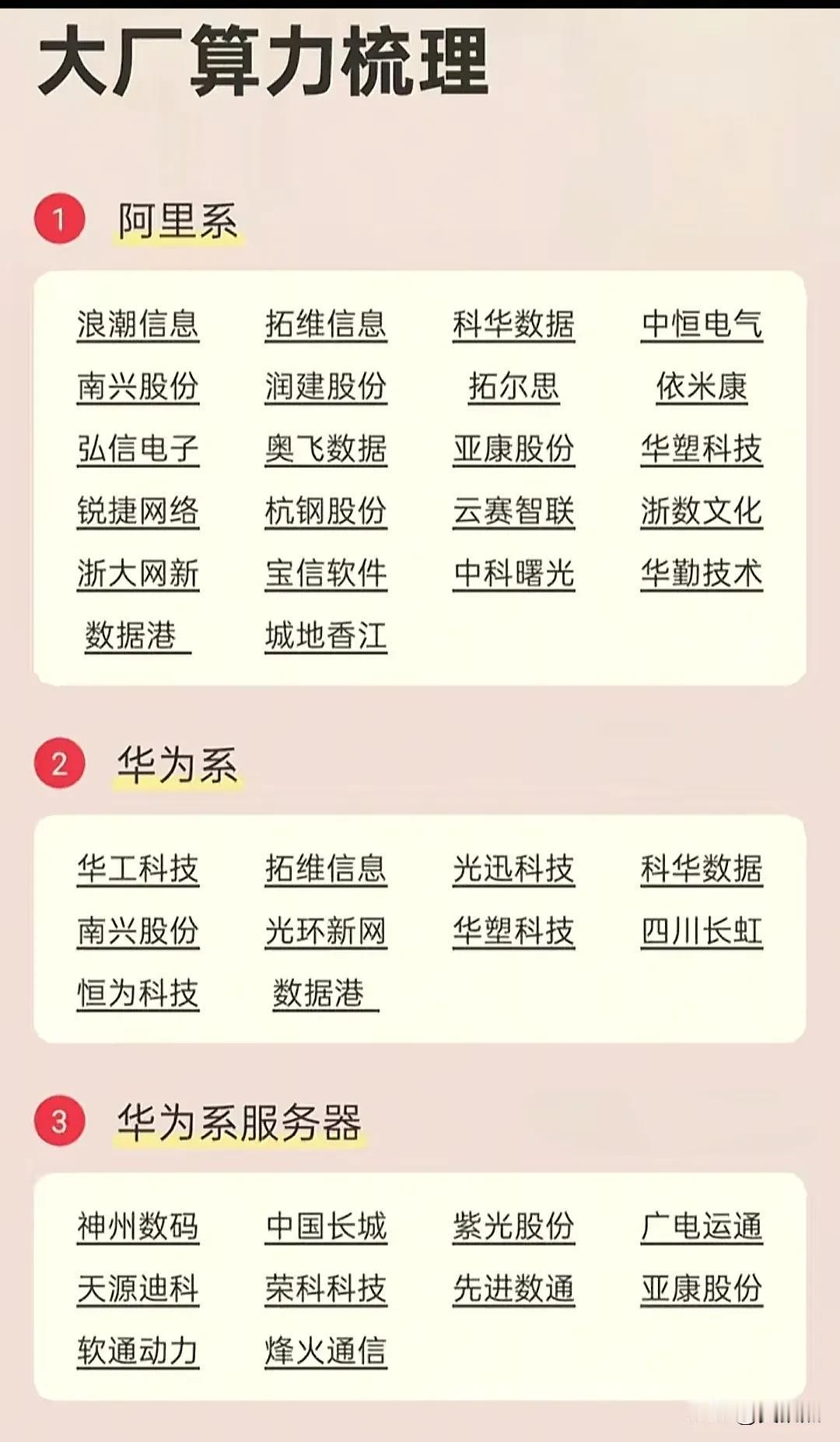 大厂算力梳理，腾讯元宝等概念股了解一下，仅供参考！​​​