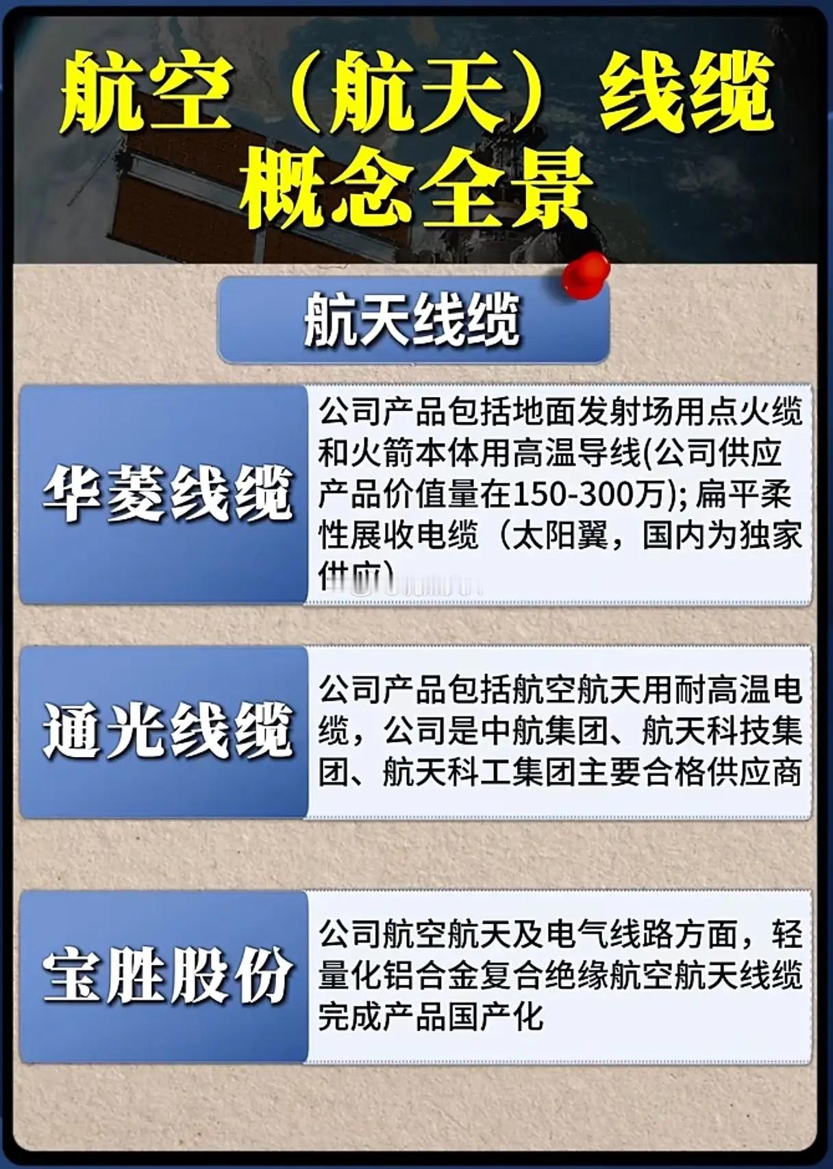 航天线缆国产替代提速，谁攥住了“飞天生命线”的核心密码？当中国空间站持续在轨运行
