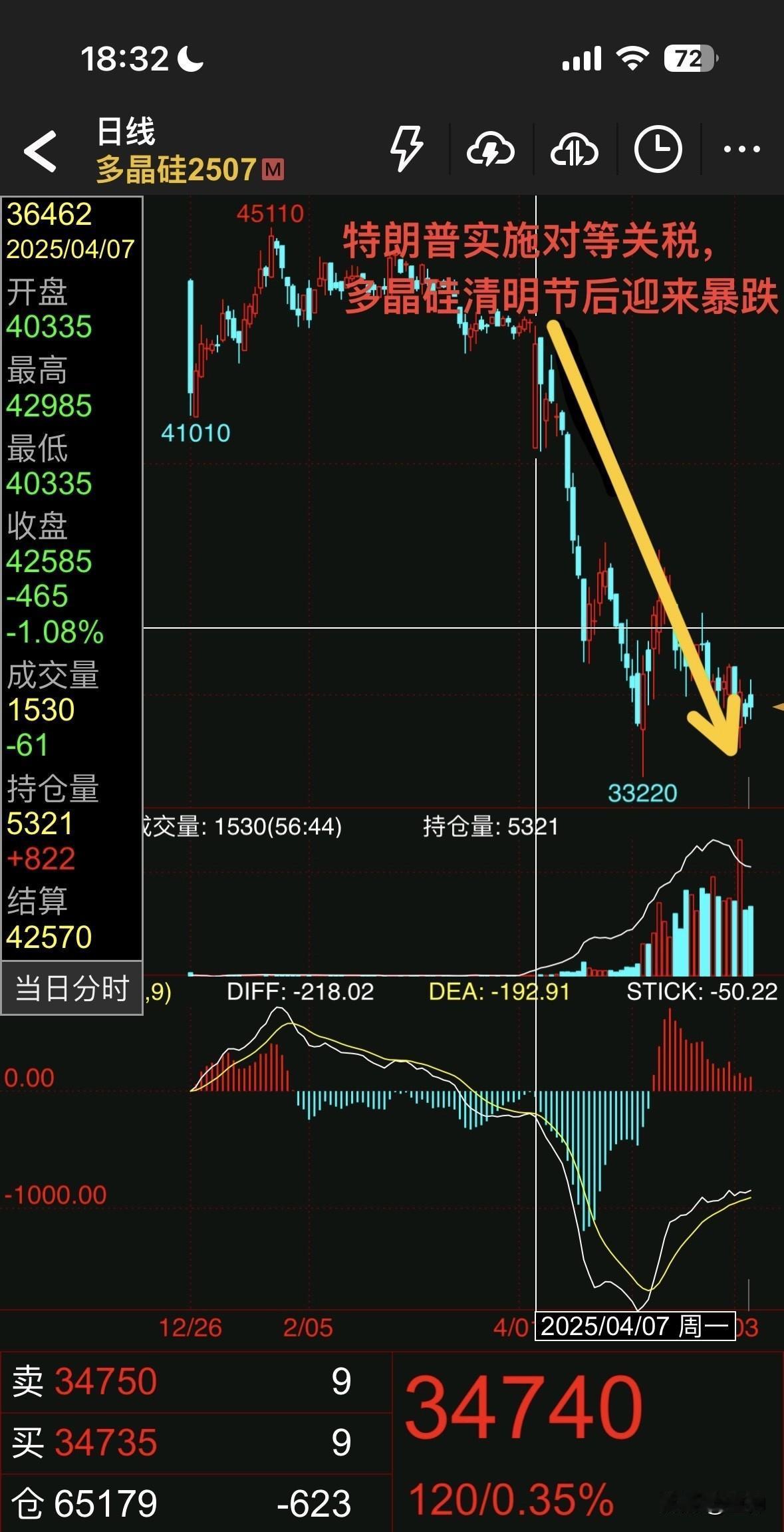 周末一条重要消息：中美举行经贸磋商首次会议（6.8-6.13）。特朗普实施