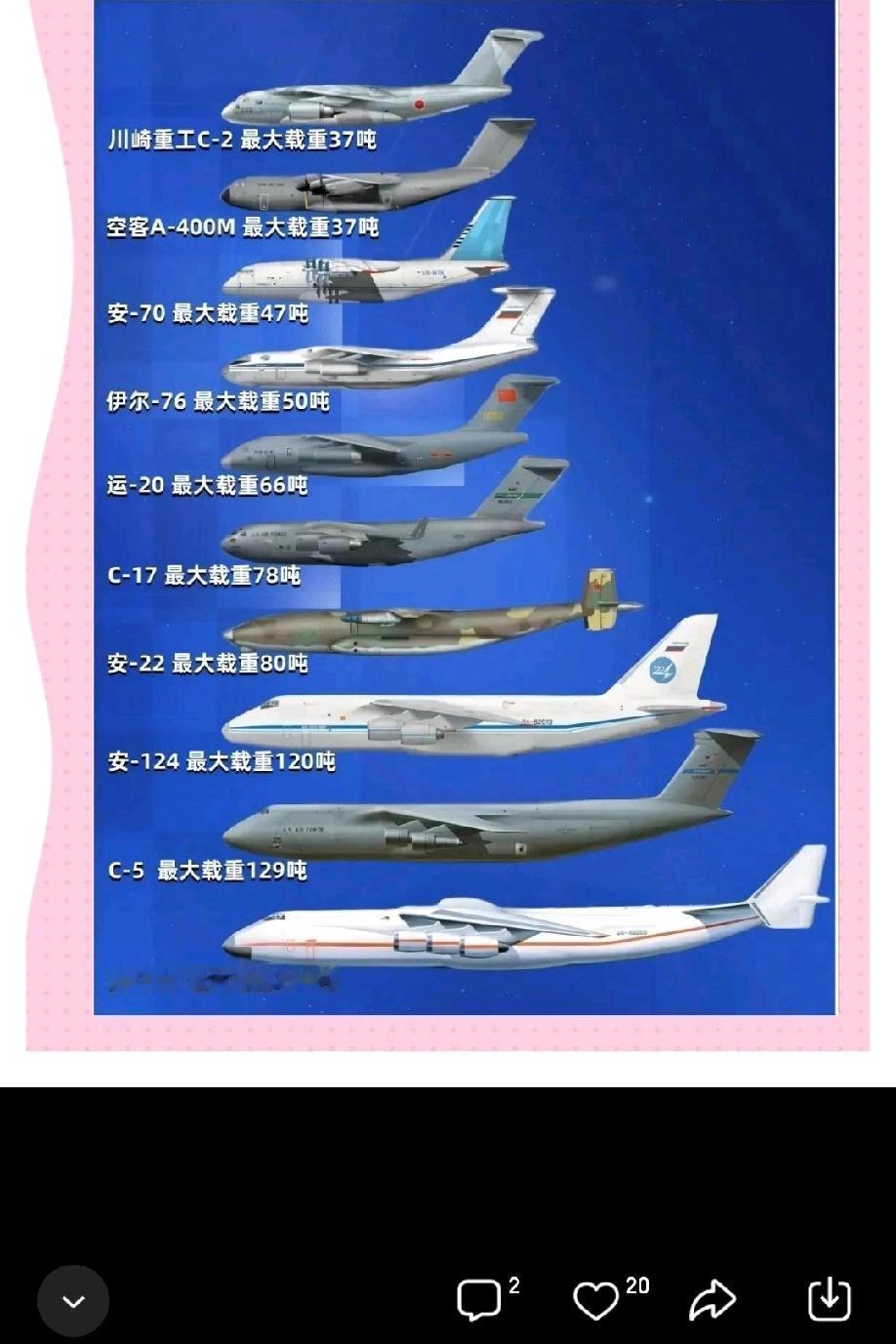 更期待运40（最大载重120吨以上）的横空出世，届时才能说得上我国已拥有了可以与