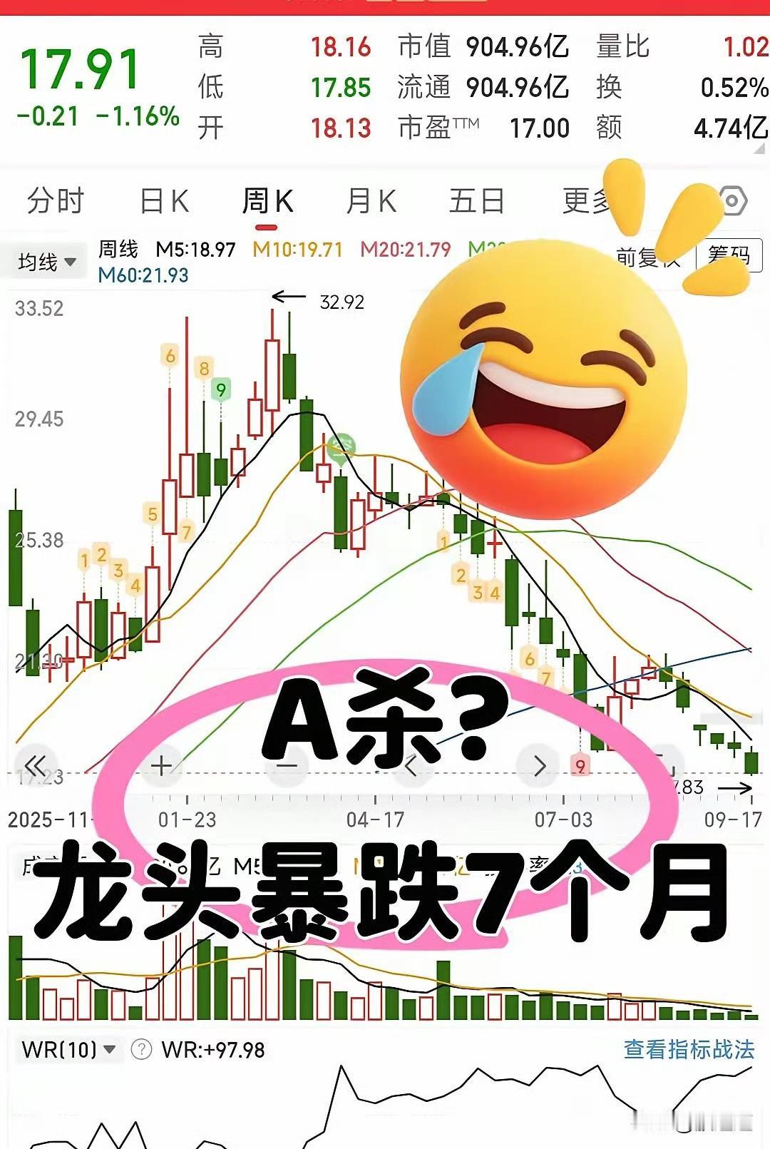 连跌7个月，市值跌破千亿，接近腰斩——这只电网设备龙头，把不少人的“价值信仰”跌