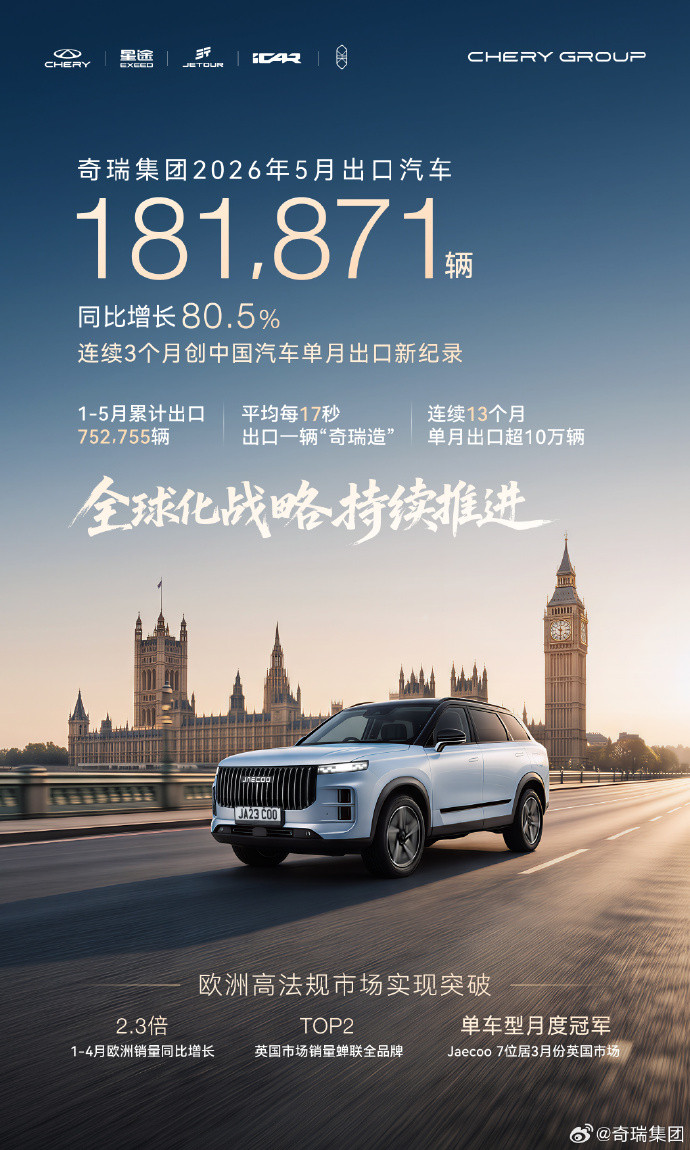 奇瑞这个销量咋回事，海内外严重分离？全部销量24.78万辆，海外18.18万辆，
