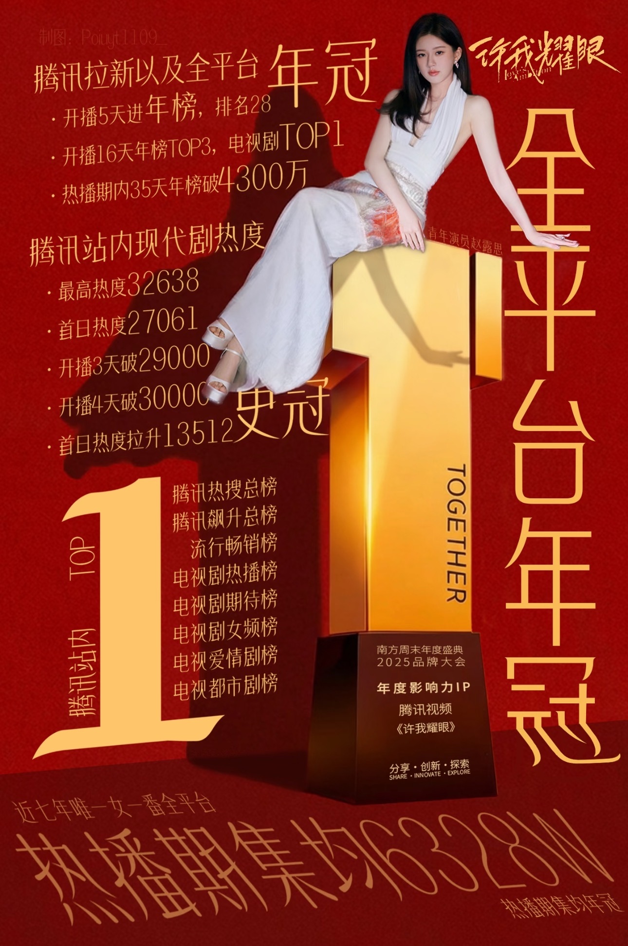 赵露思《许我耀眼》和虞书欣《双轨》实绩图的极致反差