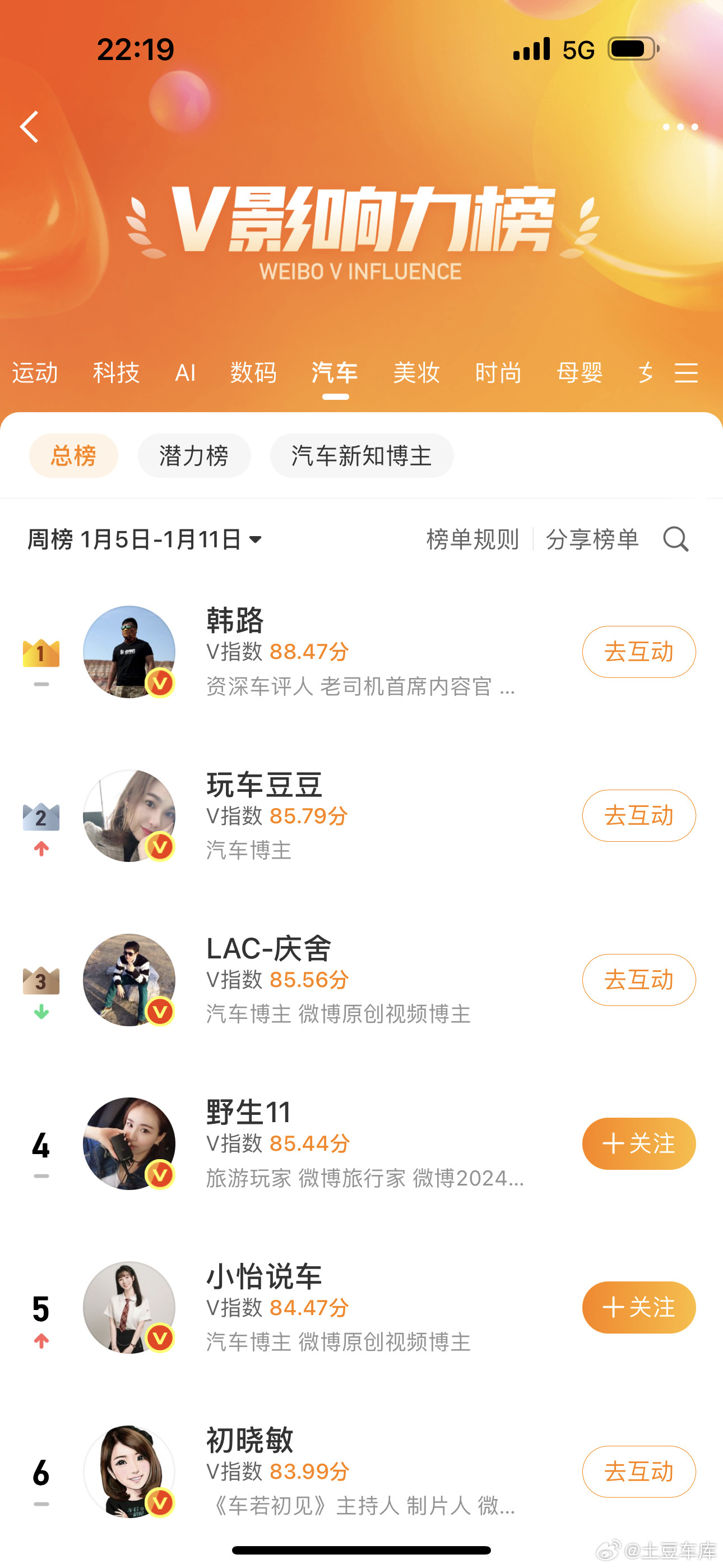 现在这个V影响力榜大老师已经遥遥领先没人跟他掰手腕了啊