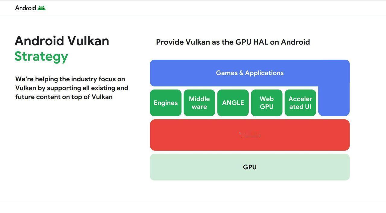 Android全面拥抱Vulkan，游戏性能飞跃Google正式将V