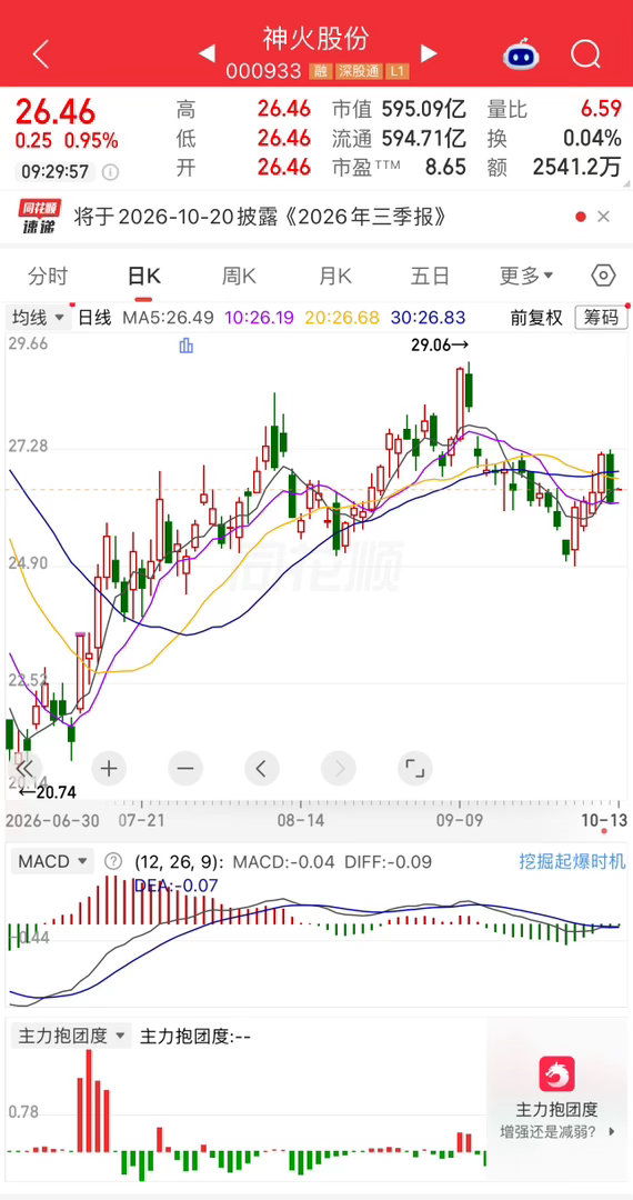 神火股份，逢低关注！​​​