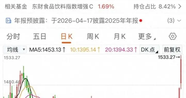 茅台股价暴涨15%！黄牛慌了，收藏家沉默