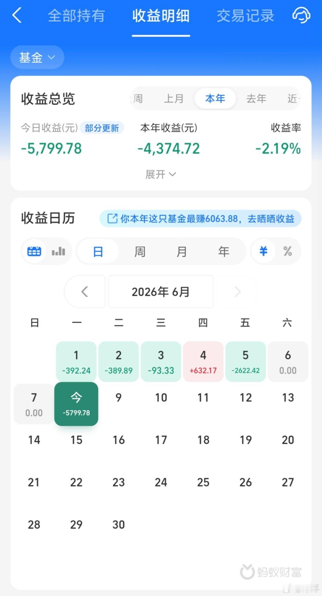 六月，你也没放过我