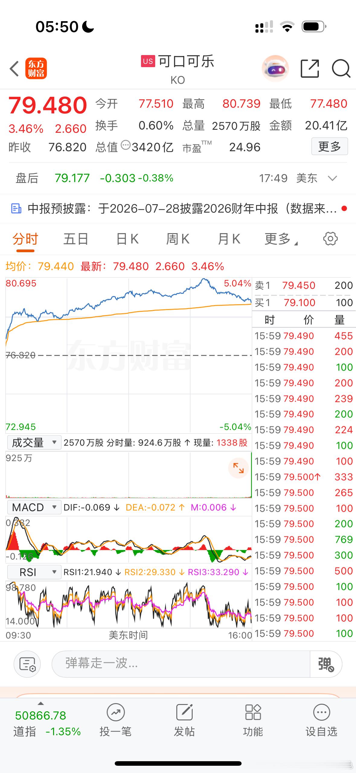 复盘1999年3月至2000年3月，纳斯达克暴涨了100%，伯克希尔股价却腰斩下