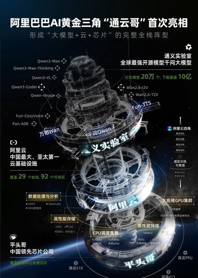 秦安：“黄金三角”出现！不仅是中国科技崛起这么简单，更是全球AI格局的彻底改写！