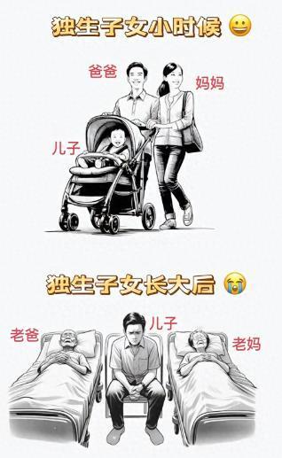 一个非常不好的消息：中国超过2亿独生子女，正在面临养老难题。 最早那批独生子