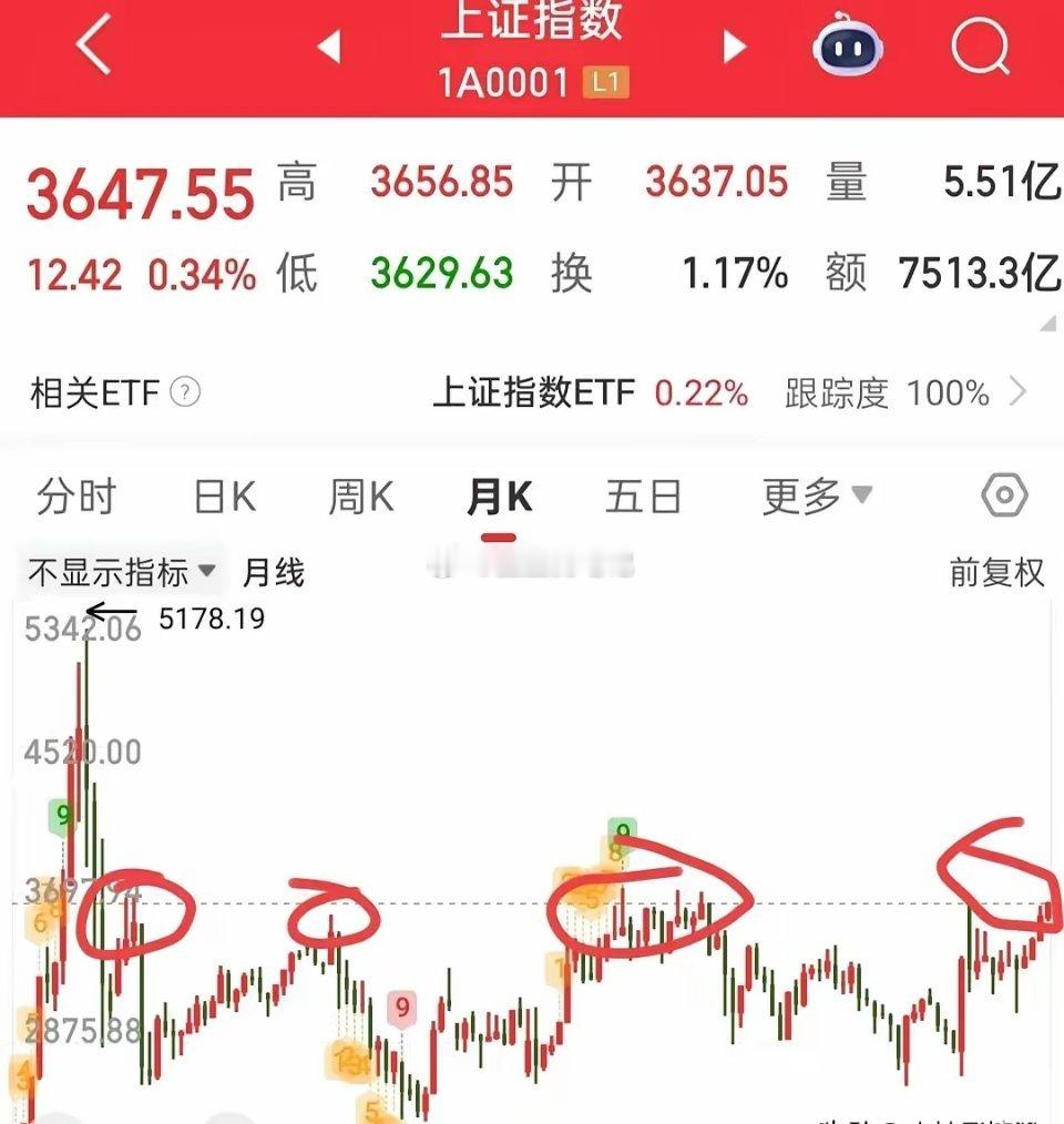 牛市怕的是急，要的是稳！​急性子赚不到钱，基本都会被洗走了，稳住性子拿好中低位，