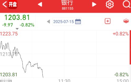 银行疯狂砸盘​​​
