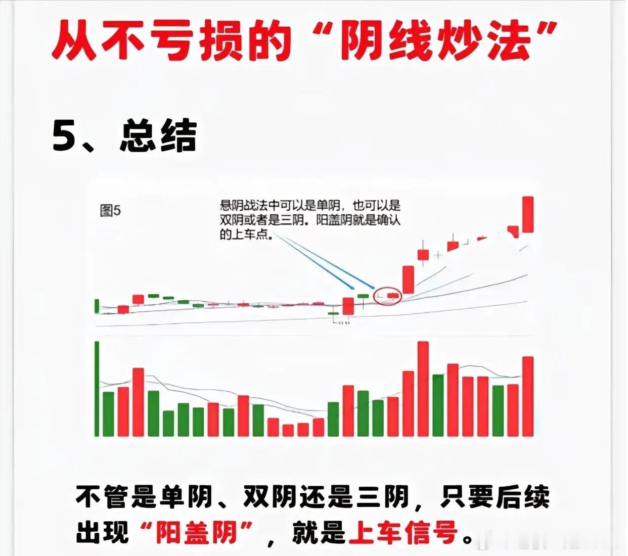 短线悬阴阴线战法，简单易懂的抓涨技巧这套悬阴阴线战法是短线实用手法，核心抓主力洗