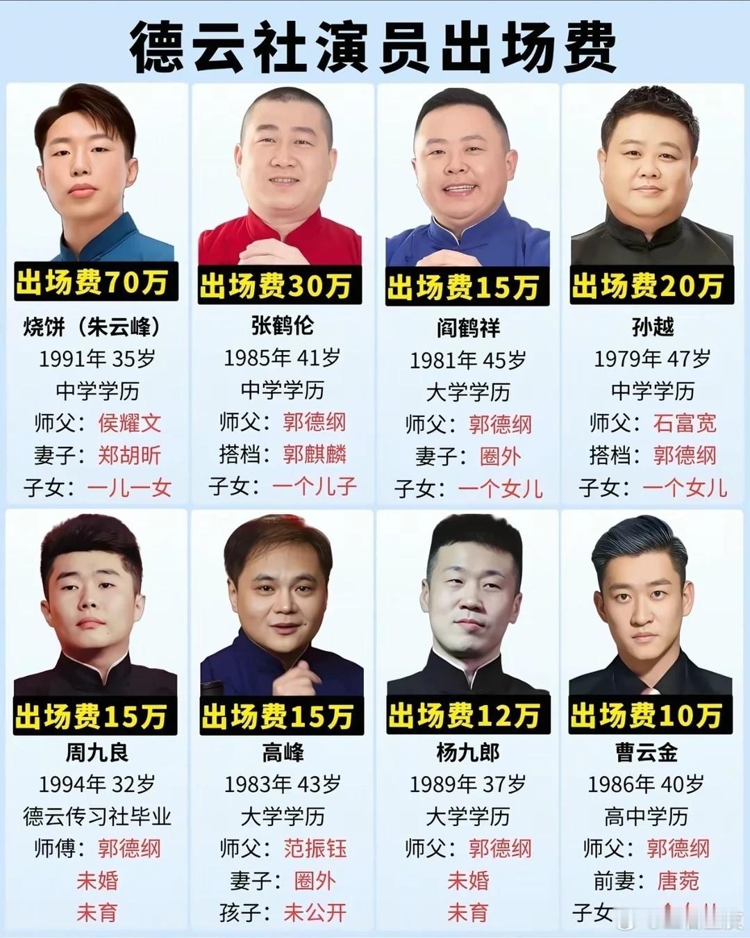 德云社郭德纲演员出场费？明星​​​