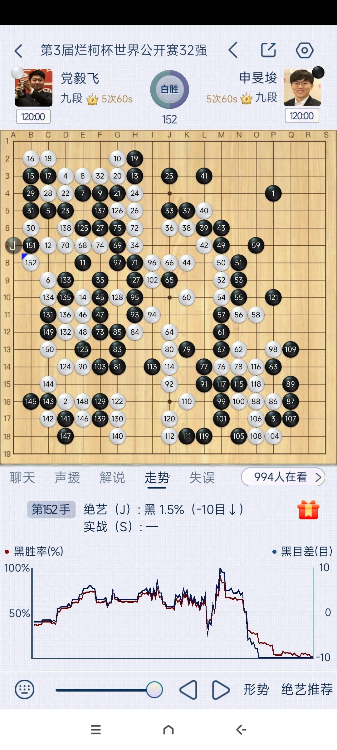 第三届“衢州烂柯杯”世界围棋公开赛32强赛于7月2日举行，赛果如下：申真谞