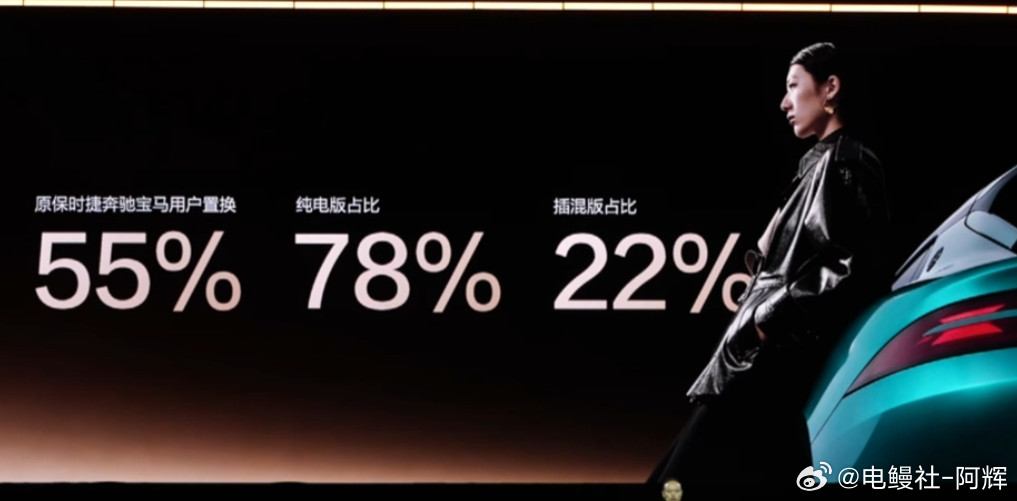 从腾势Z9gt的这个纯电和跟混动的一个购买比例来看，78%选择了纯电，已经成为