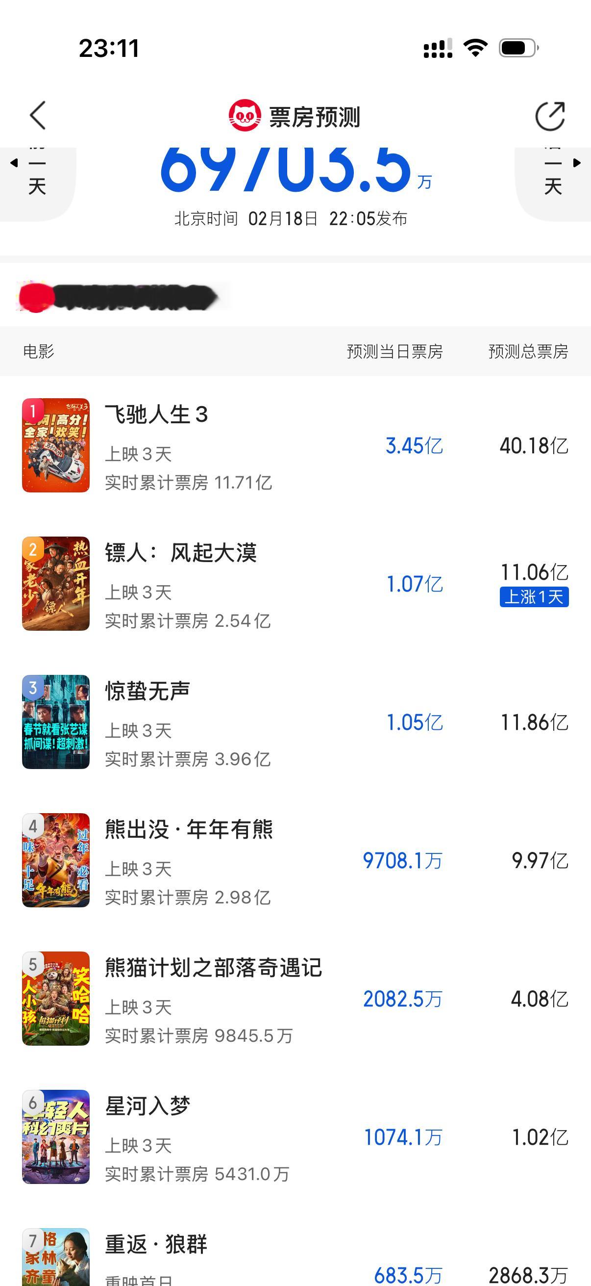 今年春节档最大悬念是谁是第二名？惊蛰无声vs镖人vs熊出没，你们押谁？我押镖人