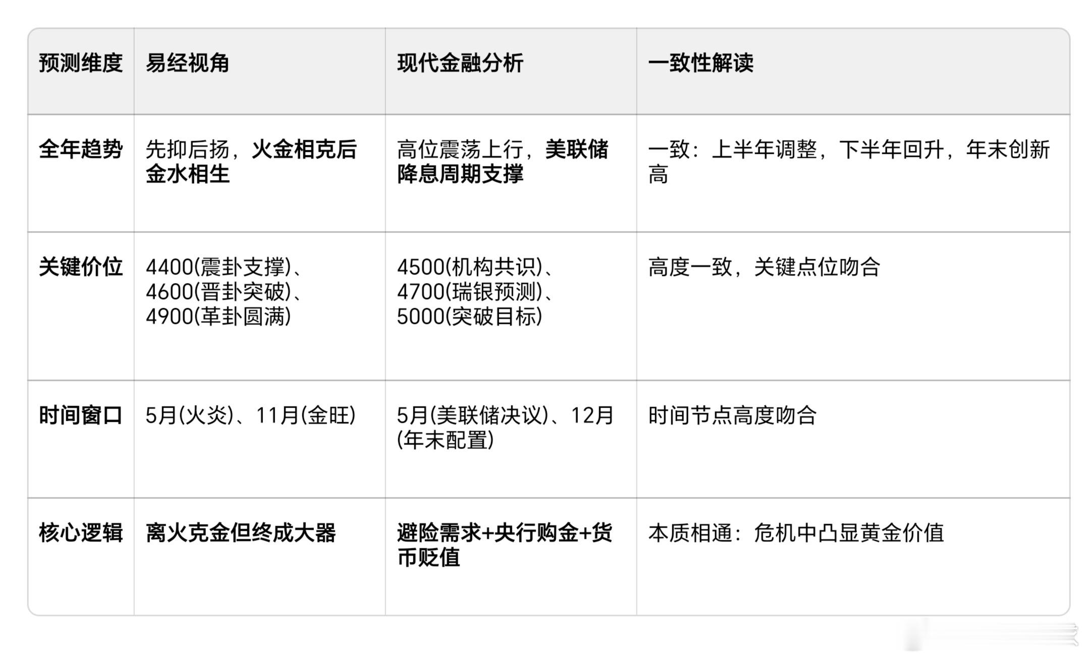 2026年黄金的易经预测与现代金融分析对照火中金莲，浴火重生易经智慧揭示：离火虽