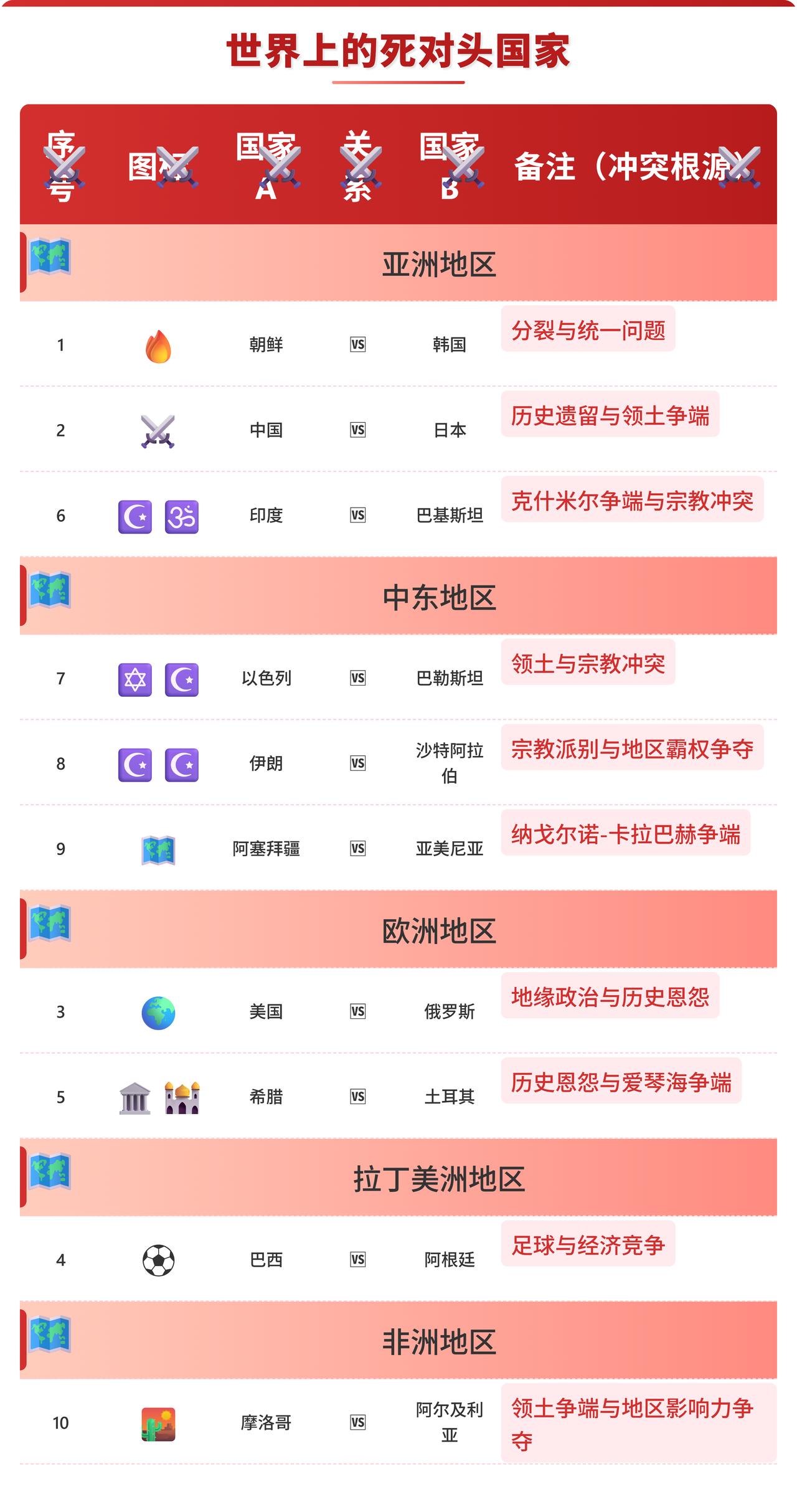 这些死对头国家，一百年后会怎样朝鲜韩国可能统一，也可能继续分裂。中国日本关系