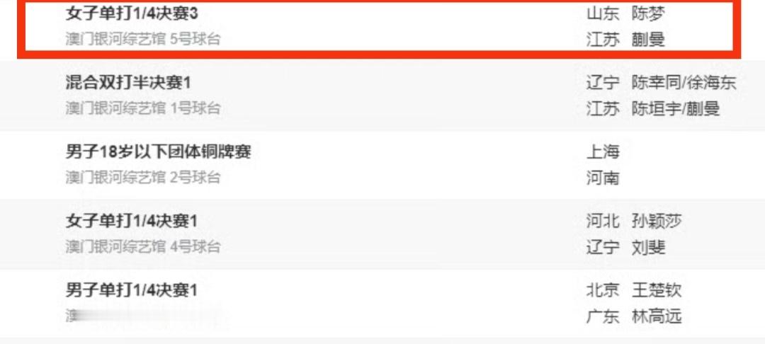 ¹感觉陈梦实力果然强。她现在应该是半退隐状态。科学研究表明，乒乓球运动高度依赖