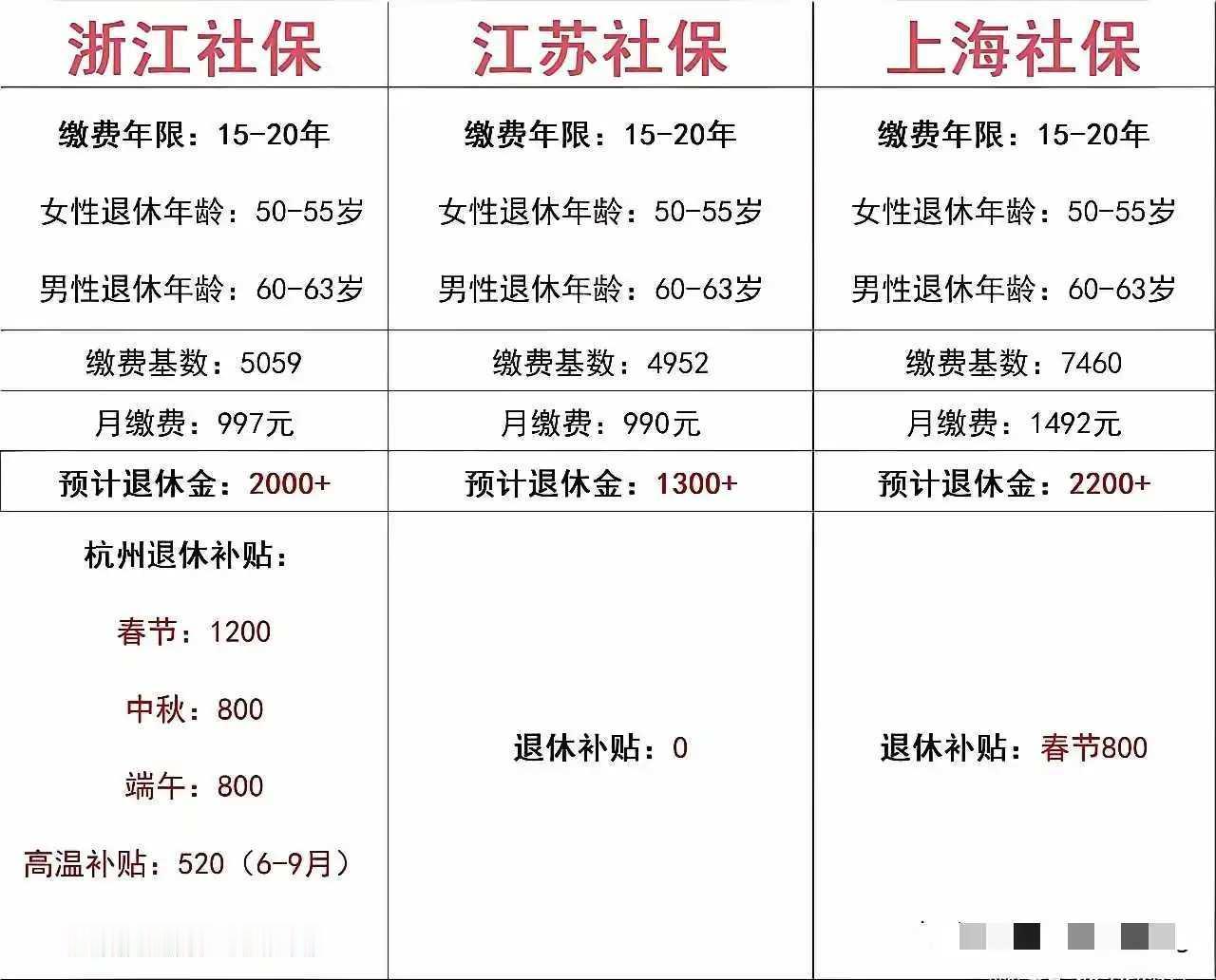 投胎是技术，退休也是