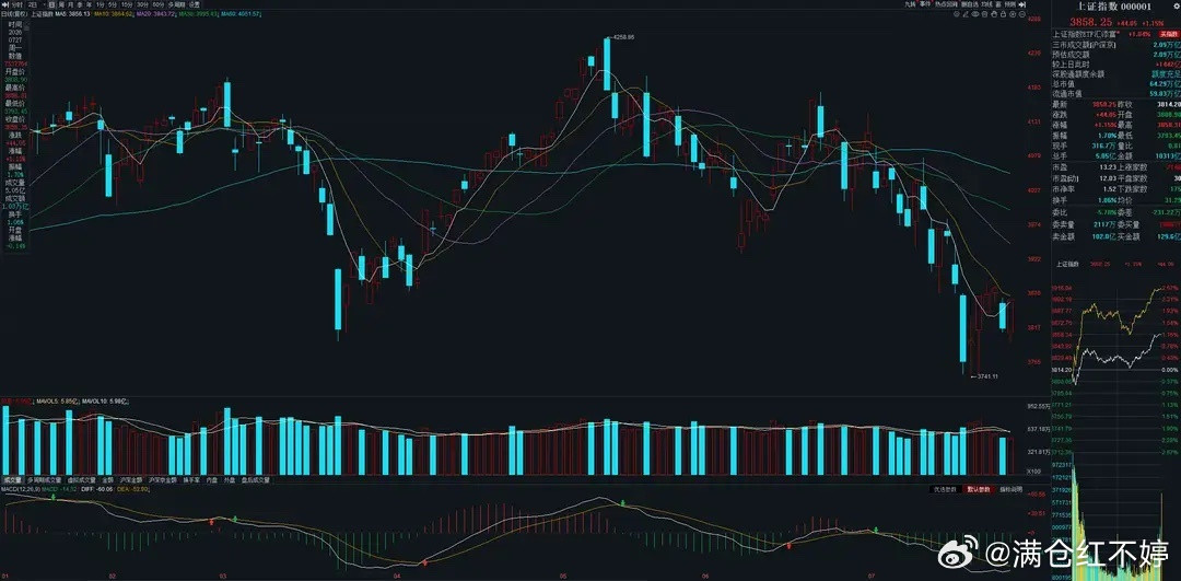 7月28日A股操作策略：企稳信号明确，两大主线迎来补涨纠错行情短线炒股想要长久存