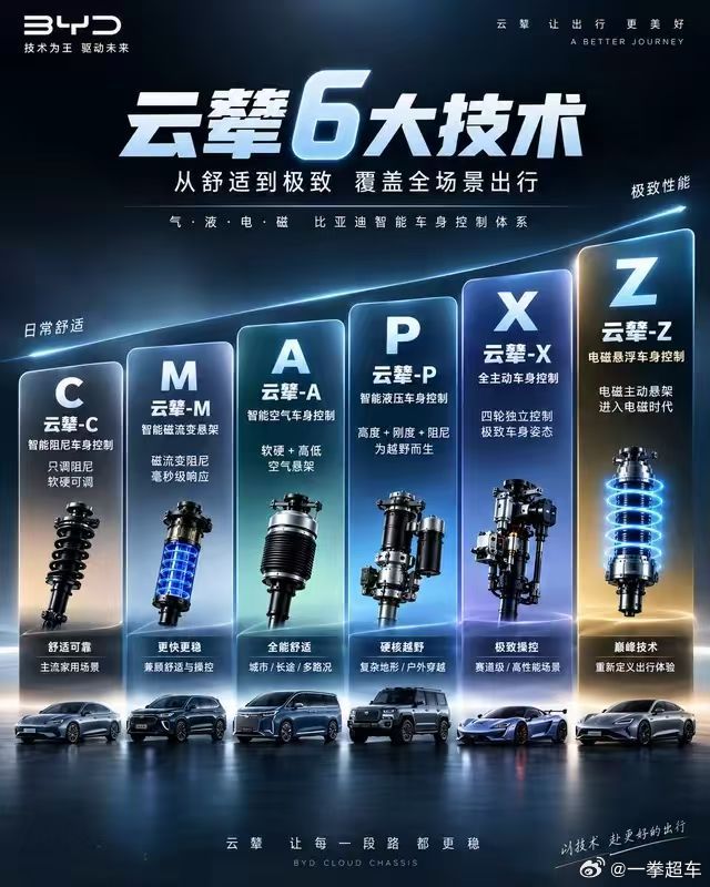 收到​​​