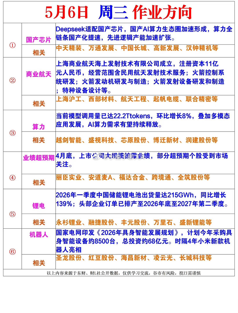周三风向标