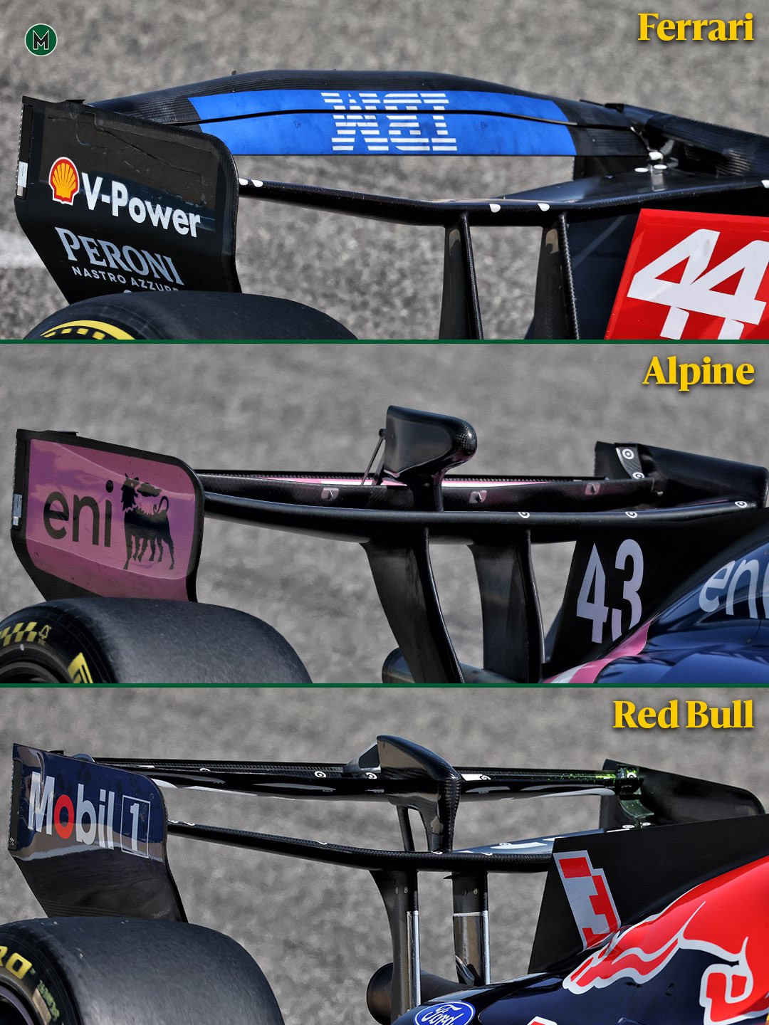 f1今年全新的“直道模式”在法拉利、Alpine和红牛的尾翼上以三种不同的方式