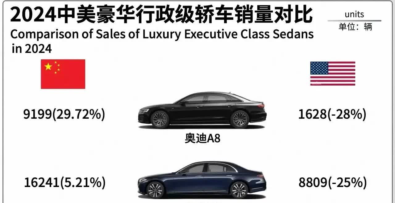 颠覆我们长久以来的认知，宝马七系的认可度，超越奔驰s，当然这种情况并没有出现在我