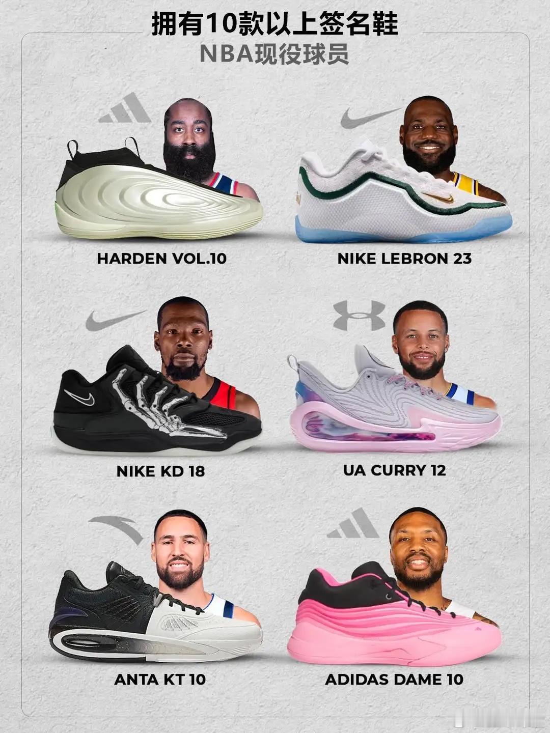 现役NBA至少10款签名鞋球员