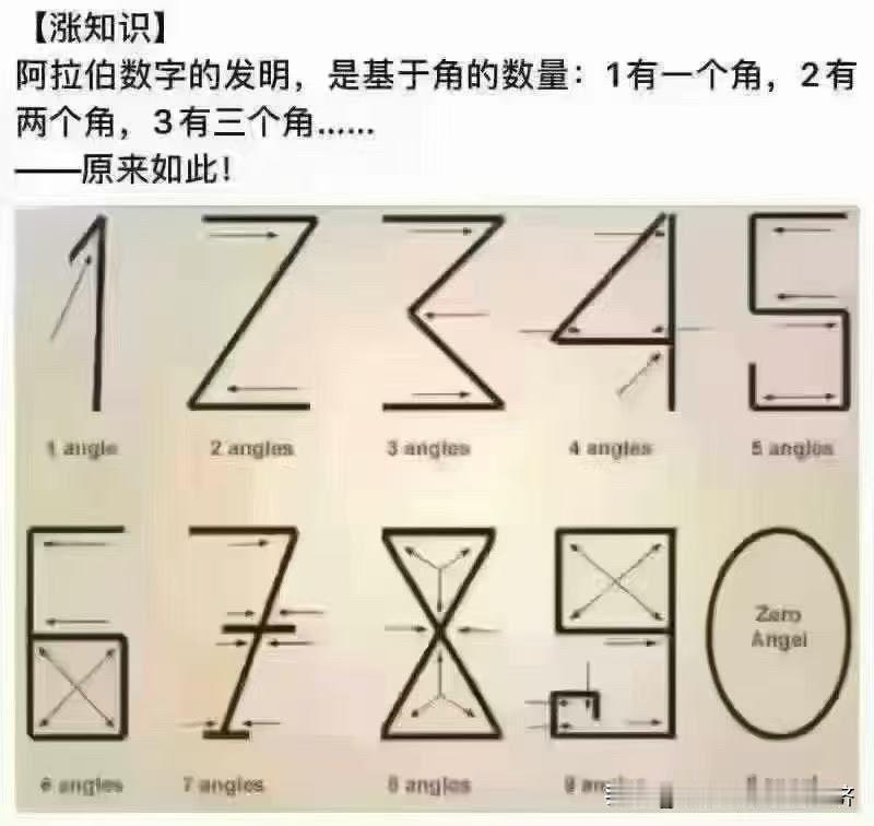 原来阿拉伯数字这么神奇，阿拉伯数字的发明人。它是基于这个数字的角，有几个角？有几