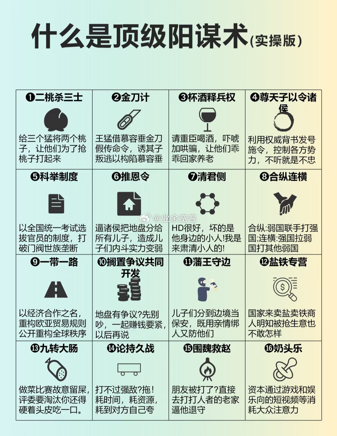 顶级阳谋实操版