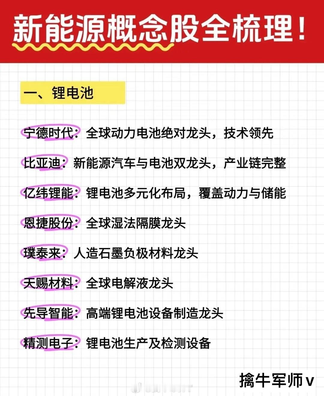新能源七大核心赛道之王盘点！10月20日，在2025年北京国际风能大会上提出，中