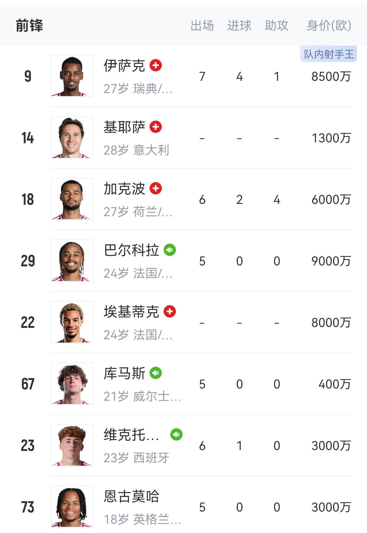 这趟国际比赛日周期利物浦着实损失不小！伤病全扎堆在了前锋线，还全是主力球员！尤其是主力得分手加克波的