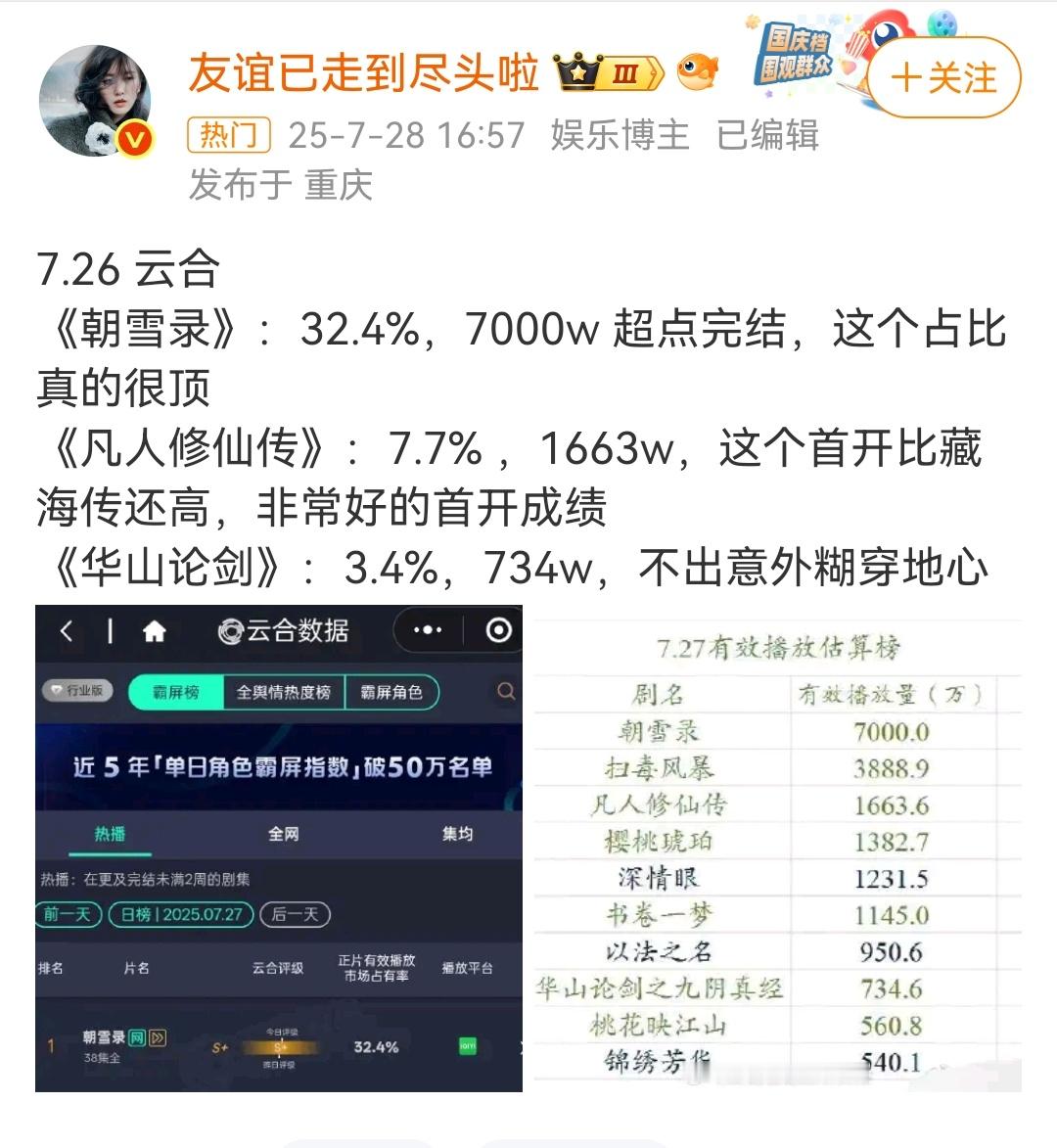 是故意的？？藏海传是晚上七点半才开播吧，而且央视八套分流。​​​
