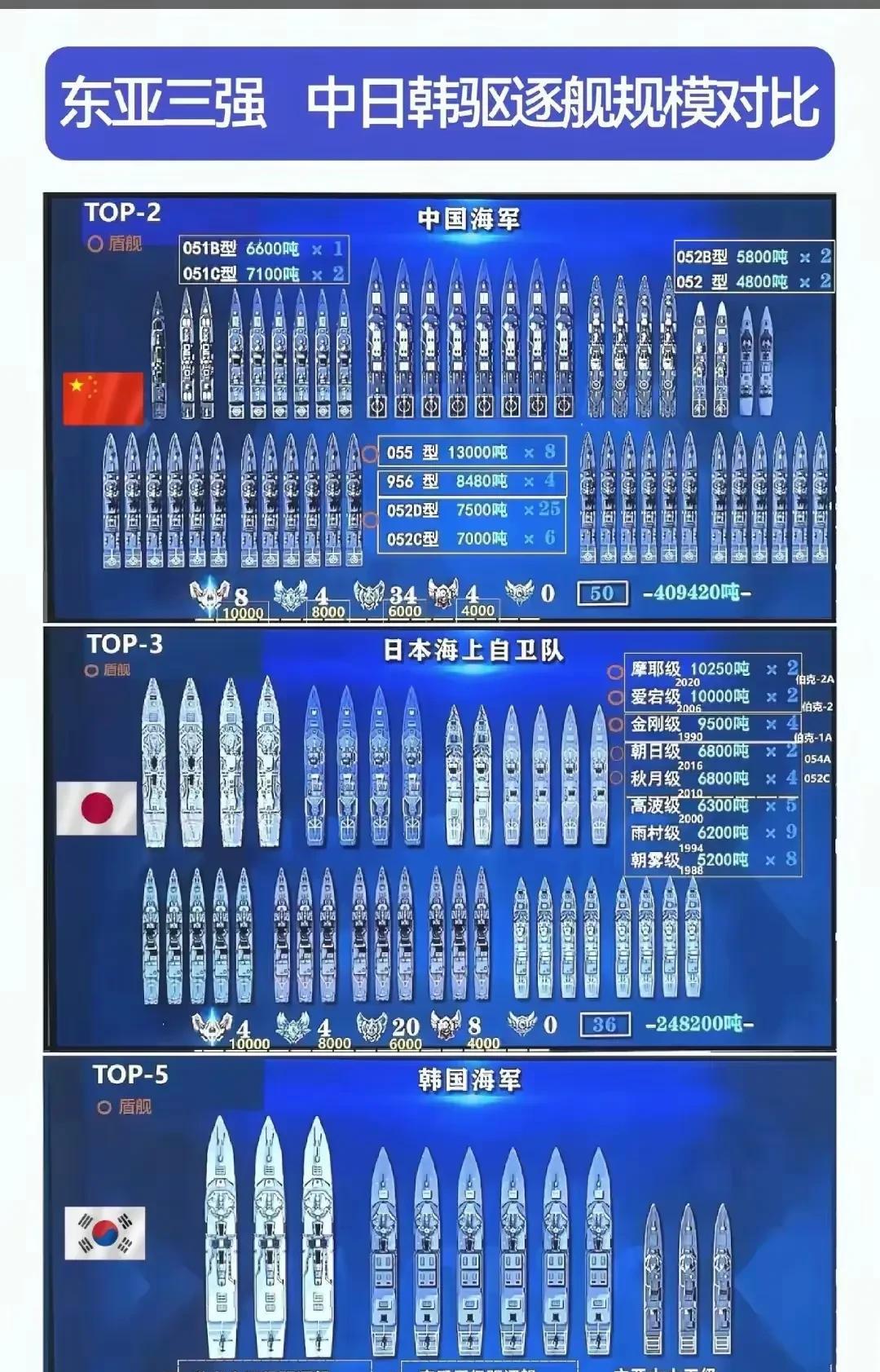 都说东亚是“怪物房”，起初很多人还不相信，然而看了下面的这张图片，我相信很多人会