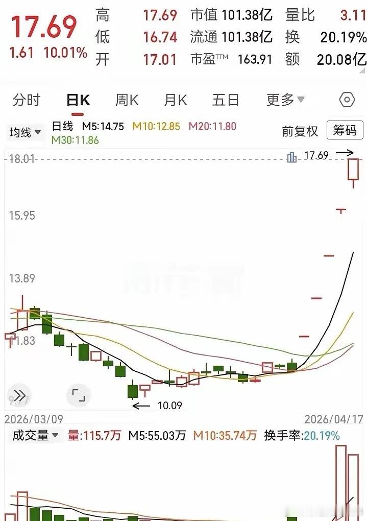 股市干货：主力吃独食行情，千万别乱碰股市里有一种吃独食的走势，真的一点机会都不给