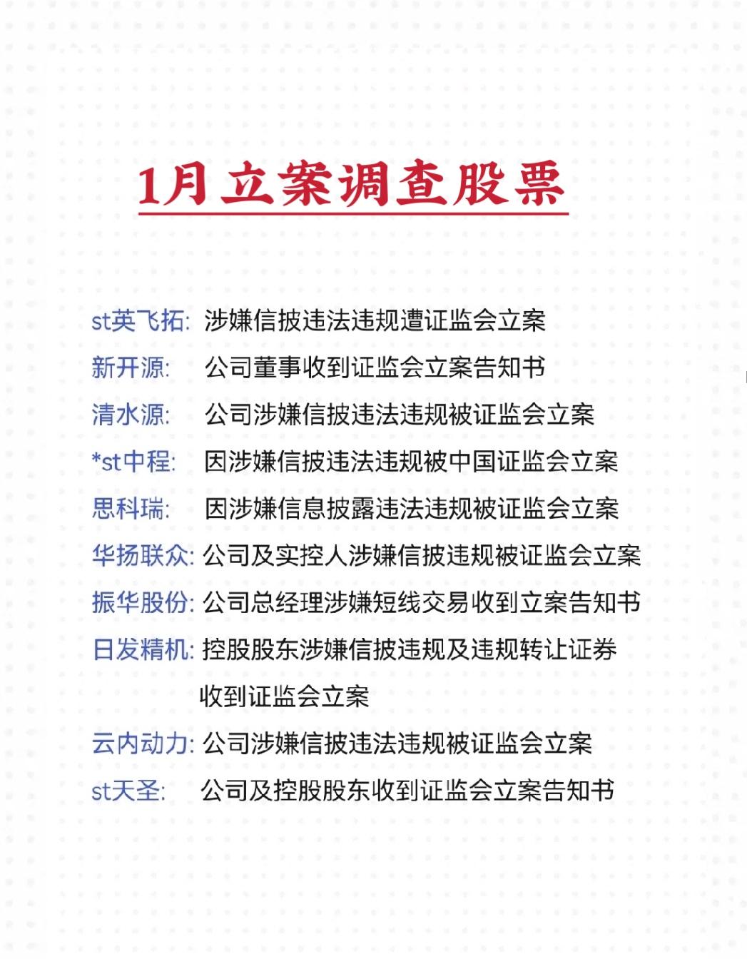 2025年1月份被中国证监会立案调查的股票名单(或相关方)