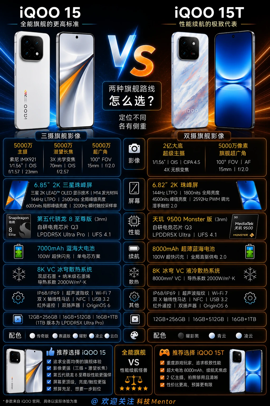iQOO15T跟iQOO15有多大差距？这么选不会错