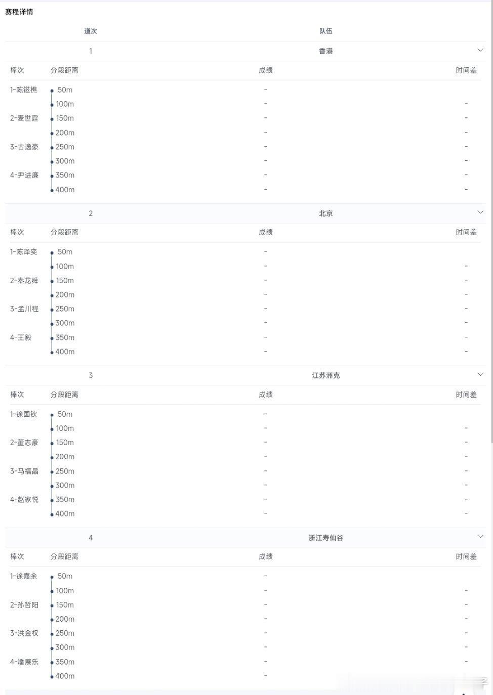 2026年全国游泳冠军赛男子4X100米混合泳接力名单：中国香港：陈镃樵）麦世