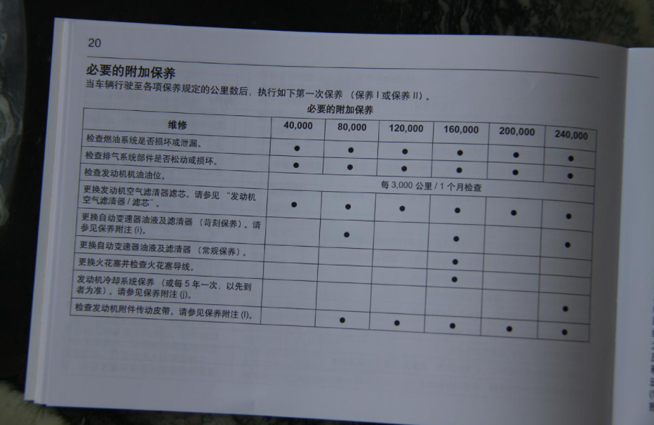 我看不少刚提新车的朋友，头一两年总在保养上犯嘀咕，去早了觉得白花钱，去晚了又怕伤