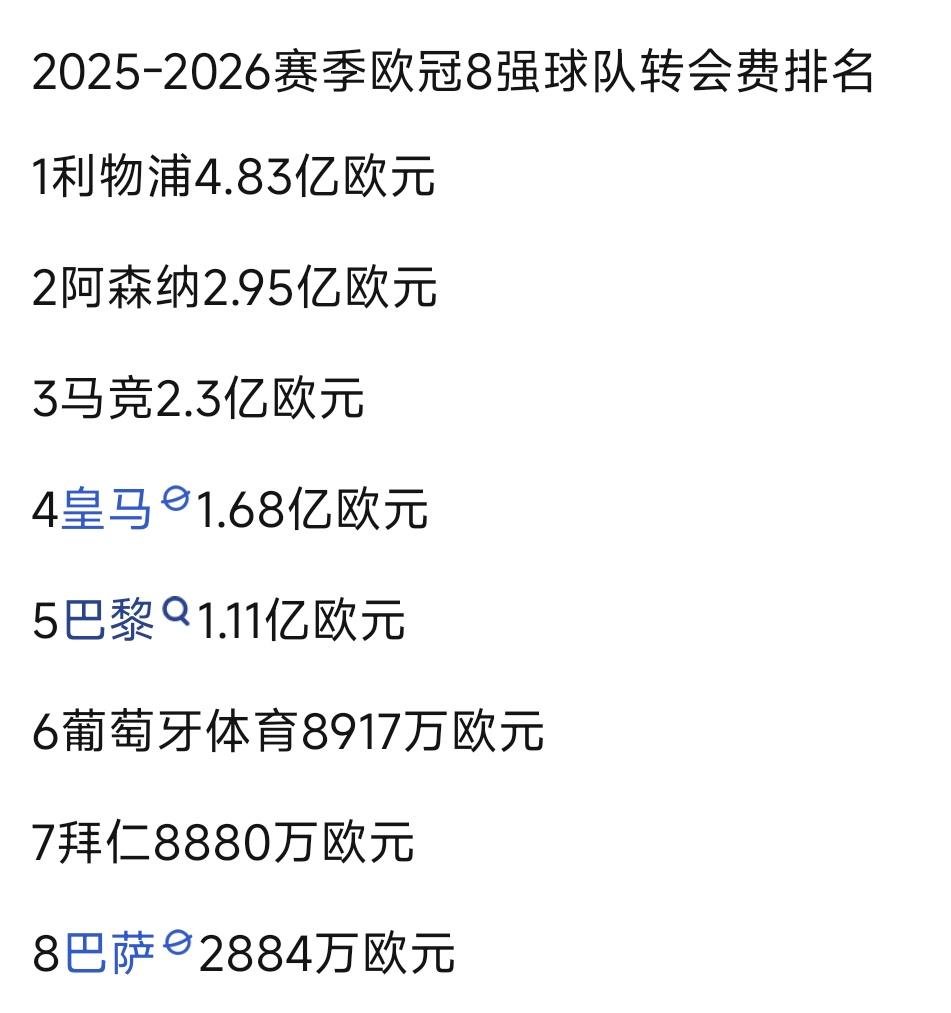 看欧冠八强转会费，再看他们的成绩说话。利物浦简直是灾难，多年积攒的钱财没了，