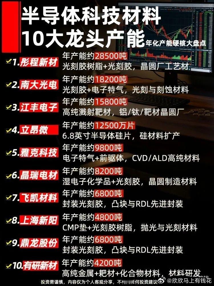 半导体电子材料产能盘点当下国产晶圆制造产能持续扩充，存储产线落地带动各类电子材料