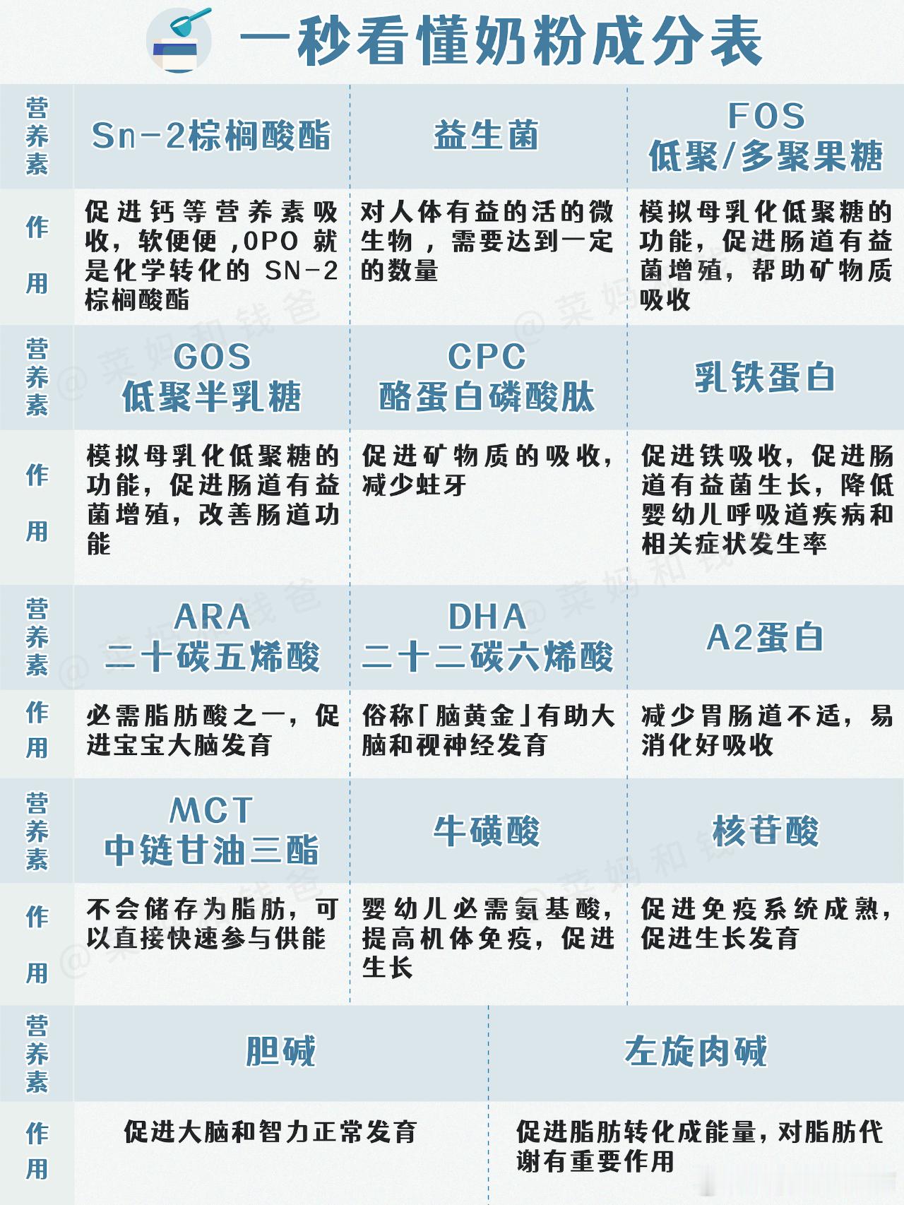 配方奶粉一定比不上母乳吗全民营养提升计划配方奶是很多没办法完全母乳喂养宝宝的